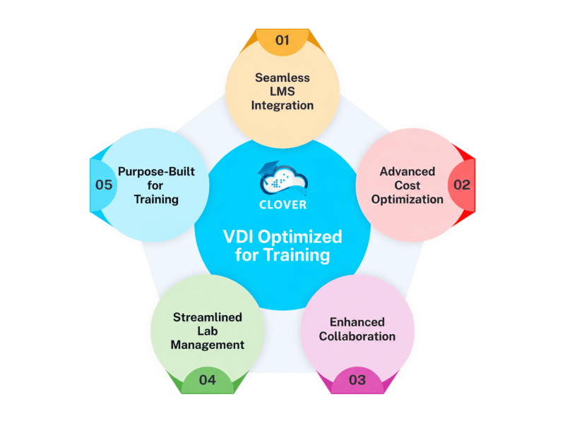 Platform_for_Virtual_Machines